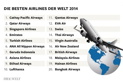 Die Besten Airlines der Welt 2014