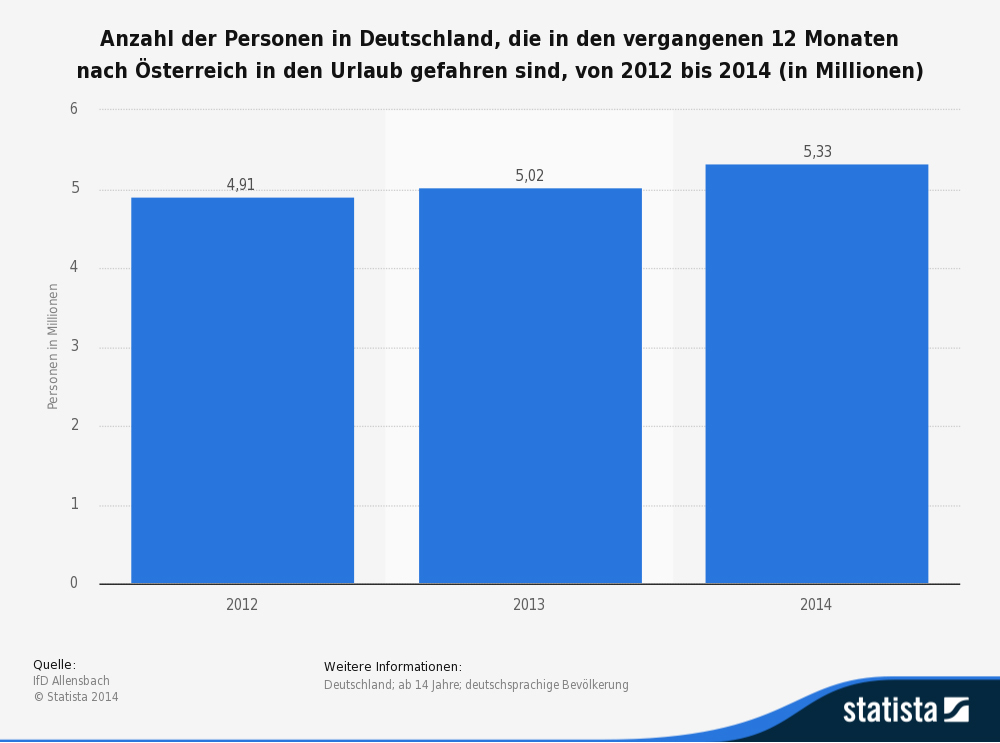 Reit- oder Bauernhofurlaub in Österreich