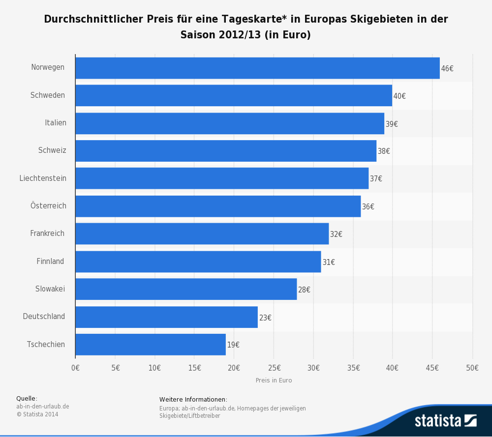 Jetzt schon den Skiurlaub für 2016 planen