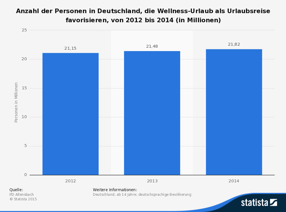 Beim Urlaub mit Fitness und Wellness ist Entschleunigung angesagt